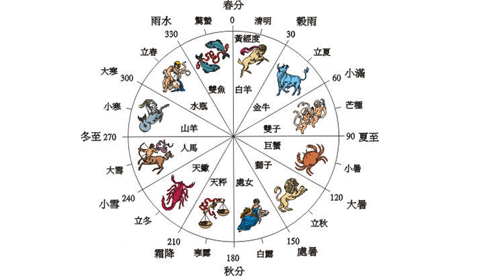 24-solar-terms-of-the-lunar-calendar1